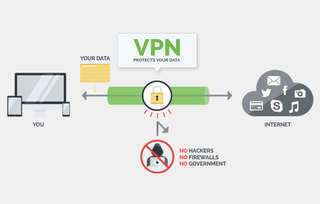 How VPN work