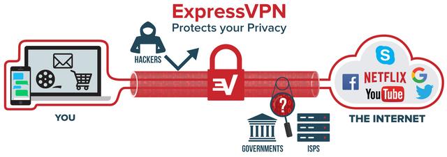 ExpressVPN explained 