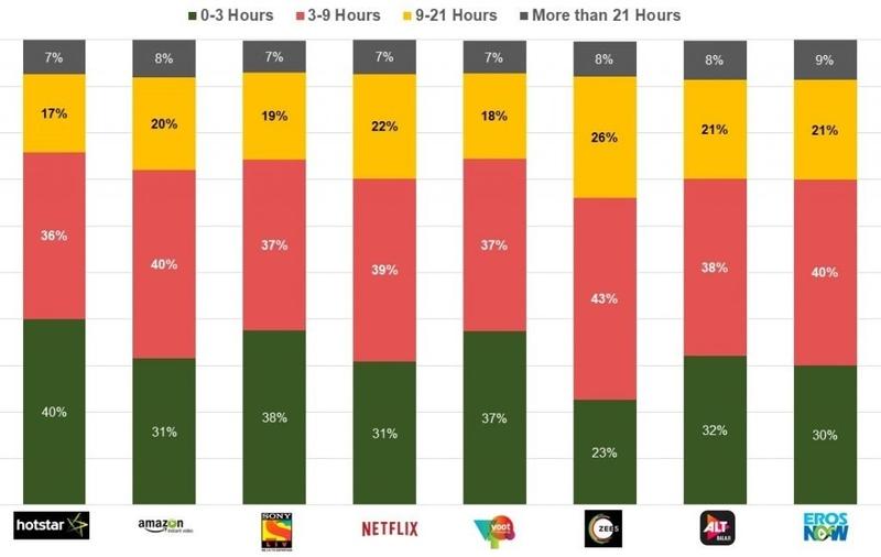 OTT-Platforms-survey