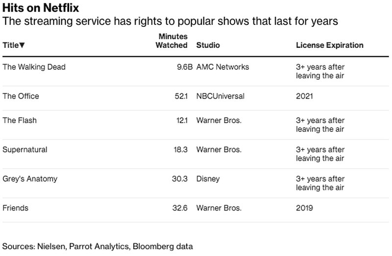 top-shows-netflix