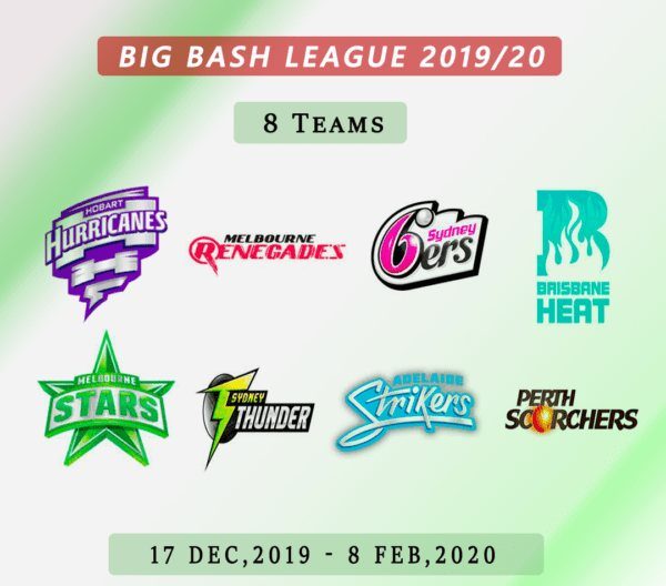 How To Watch Big Bash League 2019 2020 Live Online Anonymania anonymania