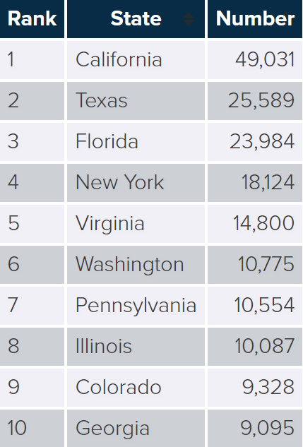 2018 Data Breaches by State