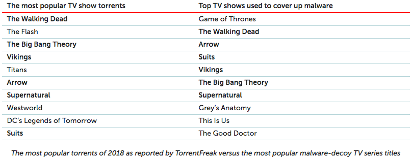 TV torrents with viruses