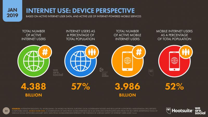 Internet, Mobile Users 