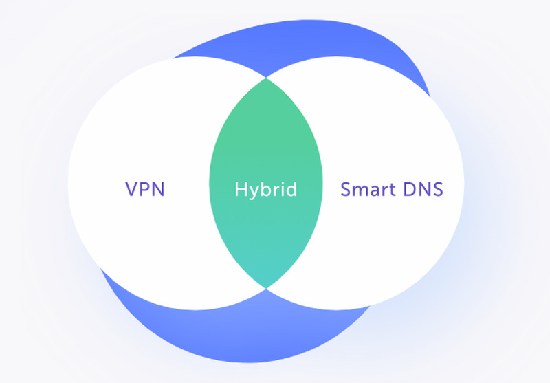 Unlocator Hybrid