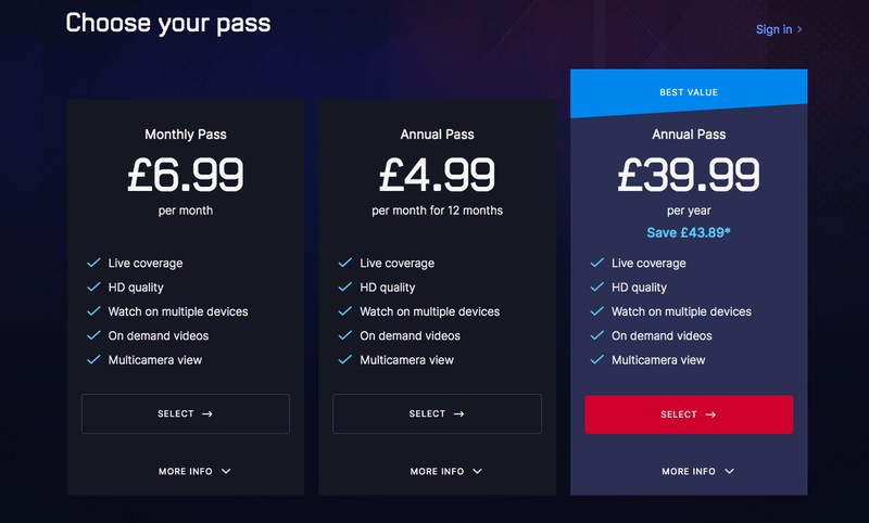 Eurosport Player UK Prices