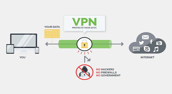How VPNs Work