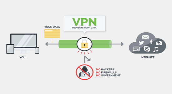  Wie VPNs funktionieren