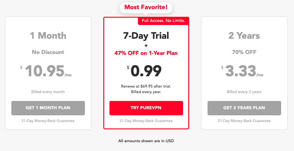 PureVPN Pricing