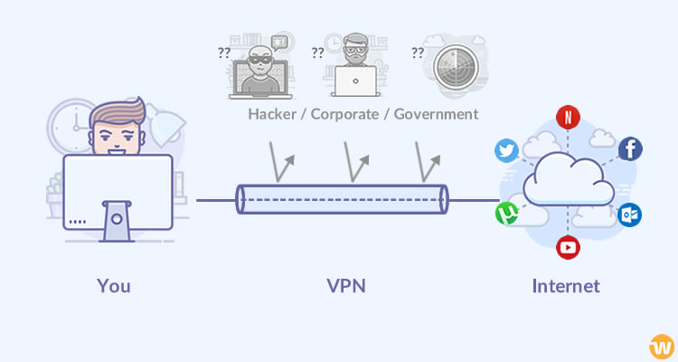 What is a VPN Service