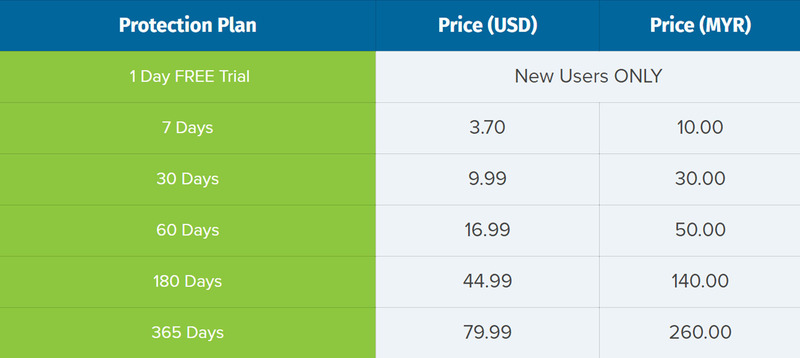 BolehVPN Price Table