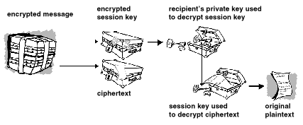How PGP Decryption Works