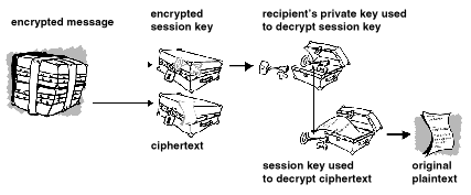 what is the best pgp encryption tool