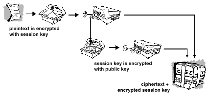 How PGP Encryption Works
