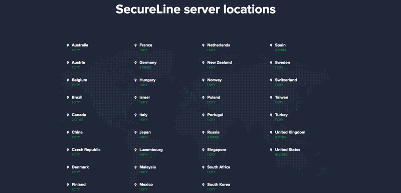 SecureLine Server Network