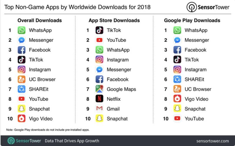 TikTok Stats 2018