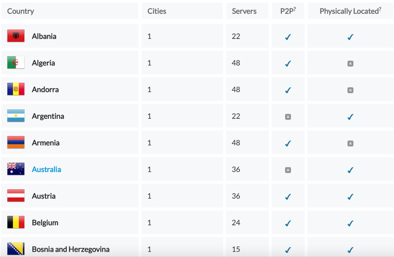 ZenMate P2P Servers