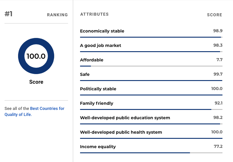 Canada Quality of Life