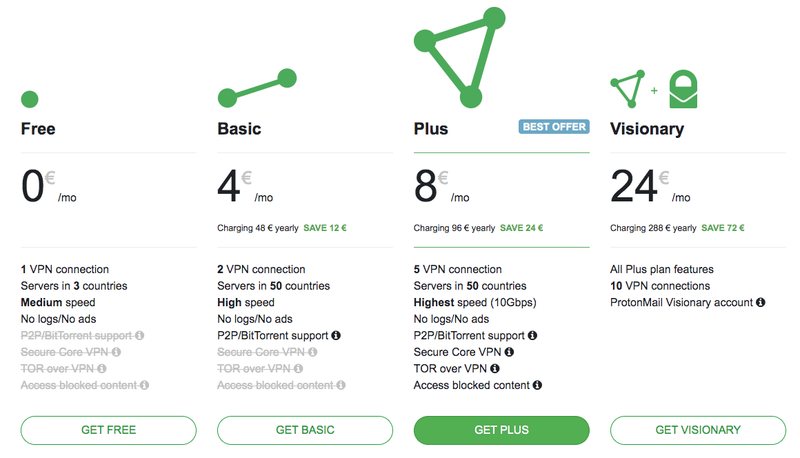 ProtonVPN Pricing