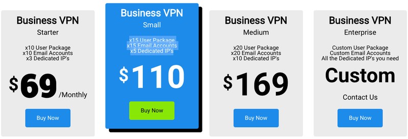 TorGuard VPN Business Plans