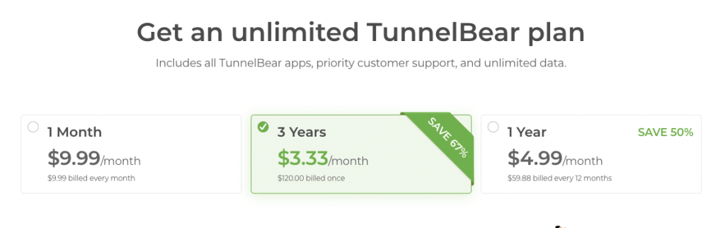 TunnelBear Pricing
