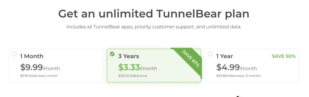 tunnelbear pricing