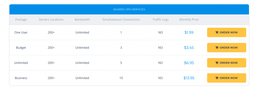 WorldVPN pricing