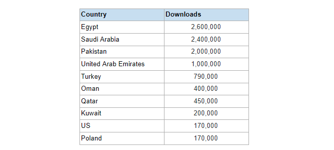 UltimaSMS Countries