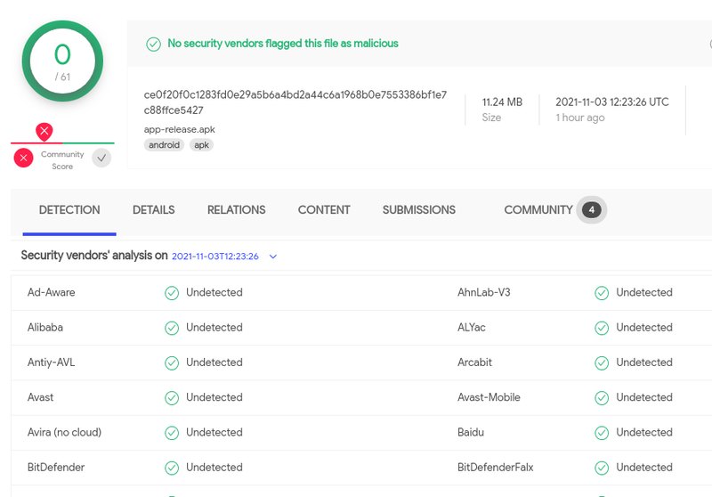 MasterFred Malware VirusTotal