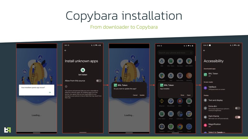 The CopyBara Installation