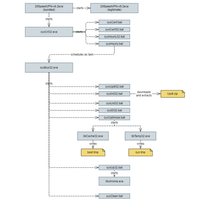 EyeSpy Malware