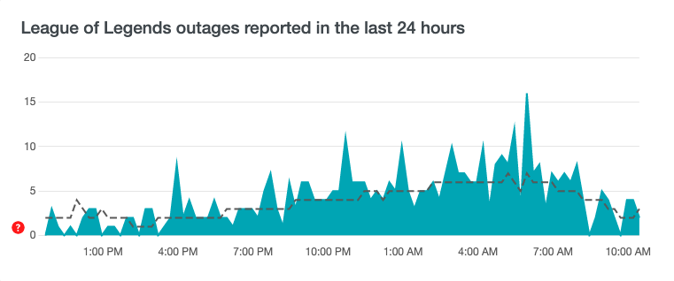 LOL Outages